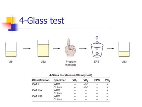 Glass testing: 4